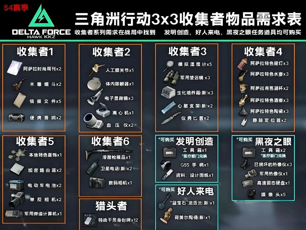 三角洲行动物资透视